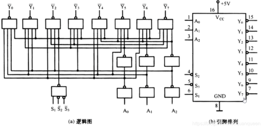 GOWIN让数电再次伟大——ACG720开发板